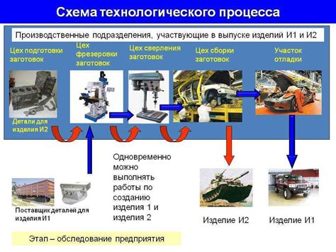 Определение безналичной операции