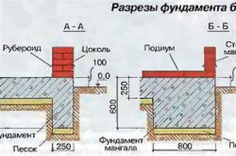 Определение безопасного места для возведения жилища