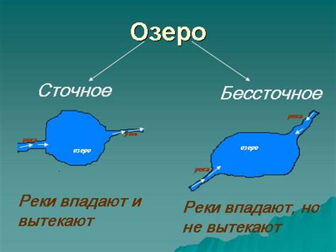 Определение бессточного озера и его особенности