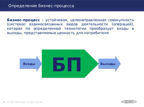 Определение бизнес-единицы