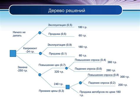 Определение быстрых решений