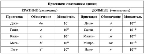 Определение величины: что это значит и как его понять?