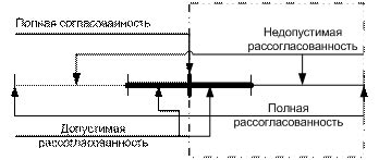 Определение вербального показателя