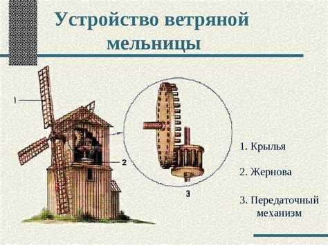 Определение ветряной мельницы