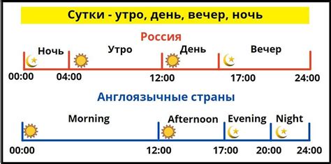 Определение вечернего времени: когда начинается вечер