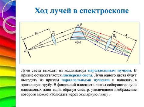 Определение вешних лучей