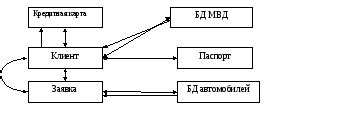 Определение взаимосвязей между статьями