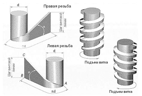 Определение винтовой линии и ее значение