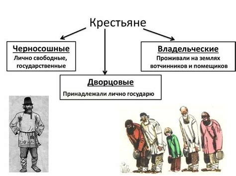 Определение владельческих крестьян