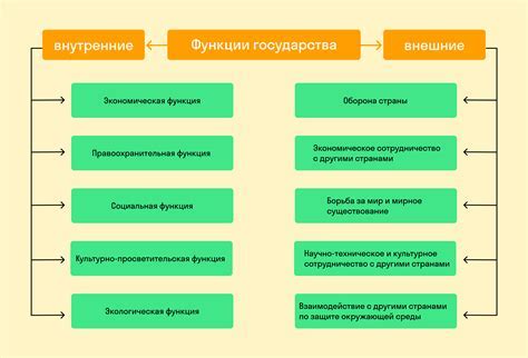 Определение власти