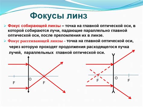 Определение внешних лучей