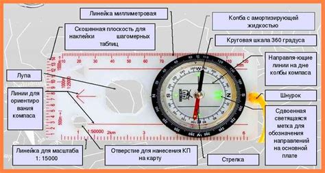 Определение возврата с удержанием платы азимут