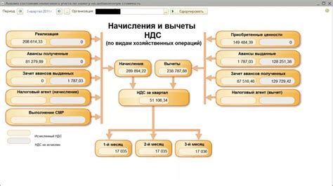 Определение восстановления принятого НДС