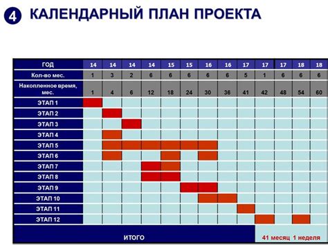 Определение времени начала работы по контракту