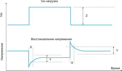 Определение времени отклика