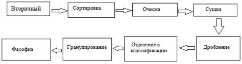 Определение вторичного права