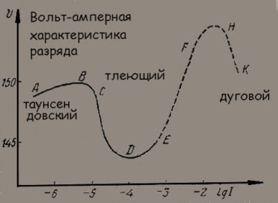 Определение второго роста