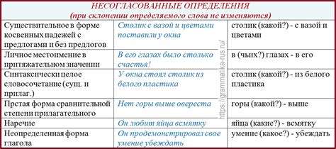 Определение выражения "приармянился"