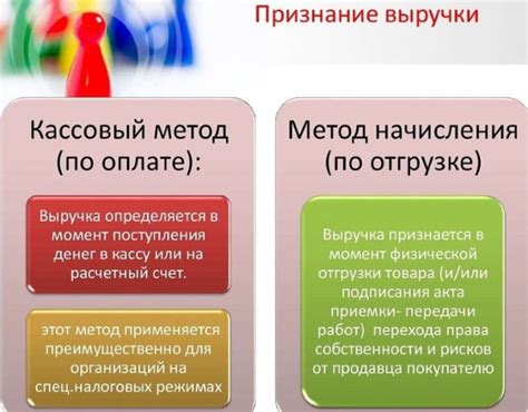 Определение вычета расходов при отсутствии их признания