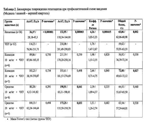 Определение гепатопротекторного действия