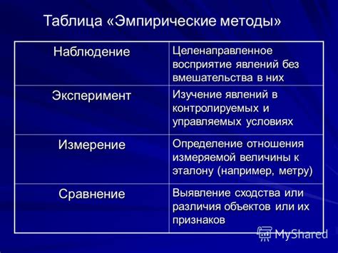 Определение гипостатических явлений в легках