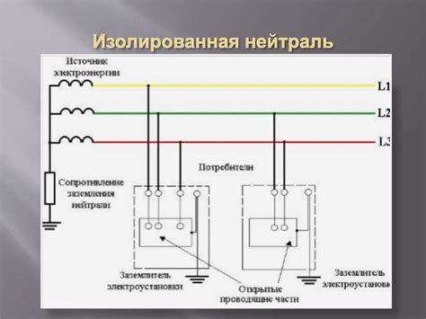 Определение глухозаземленной нейтрали