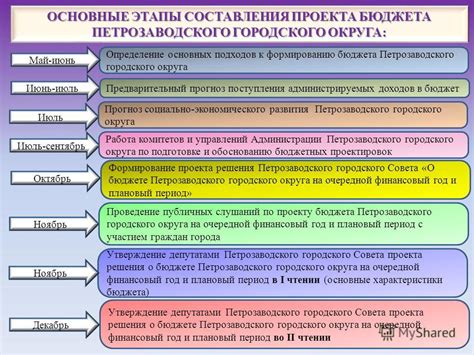 Определение городского округа