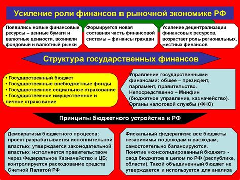 Определение границ и отношения роли финансов в данном контексте