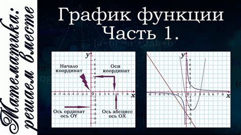 Определение графика функции