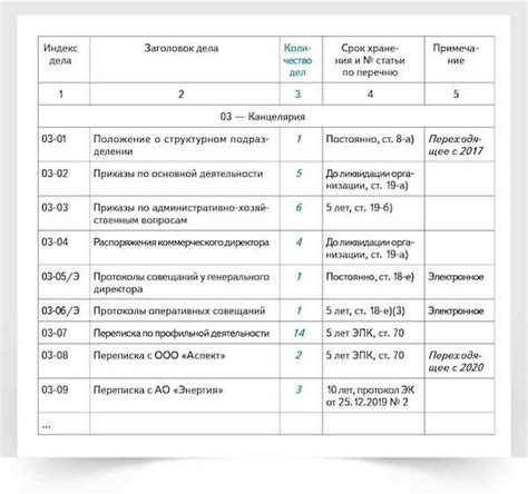 Определение гутшрифта в бухгалтерии