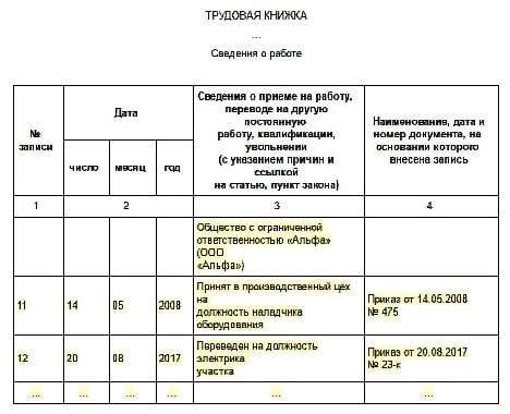 Определение даты начала отпуска по трудовому праву