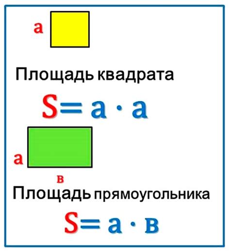 Определение длины периметра участка