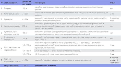 Определение длительной задержки дефекации