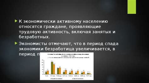 Определение для экономики циклического спада