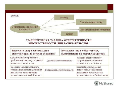 Определение договора и его роль в гражданском праве