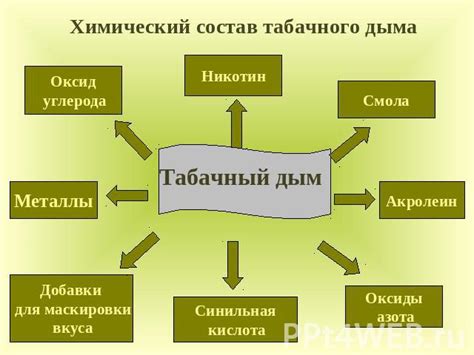 Определение дыма и происхождение