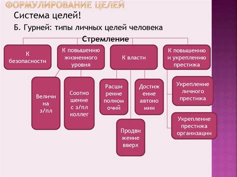 Определение жизненных областей через дома