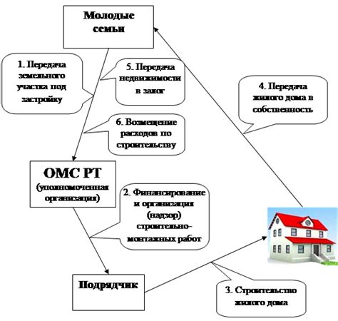 Определение жилищной услуги