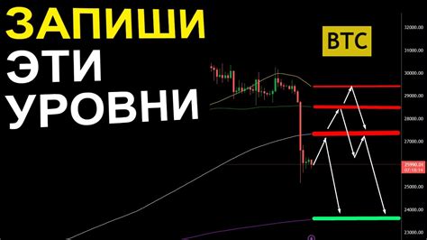 Определение закрытия шорта