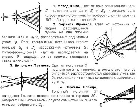 Определение зеркальных полей в оптике