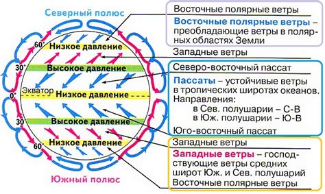 Определение злого ветра