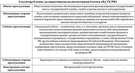 Определение злоупотребления служебным положением