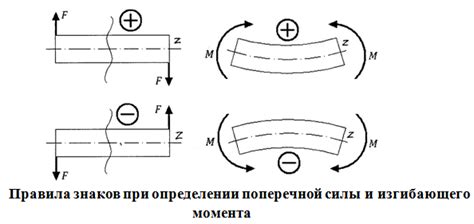 Определение знака 308