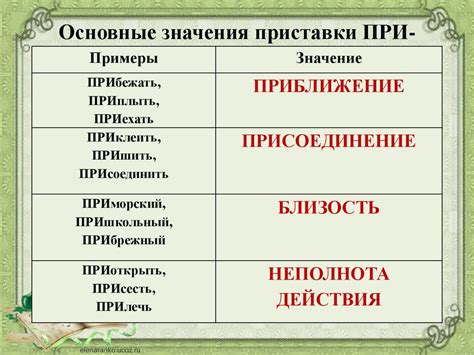 Определение значения приставок: основные принципы