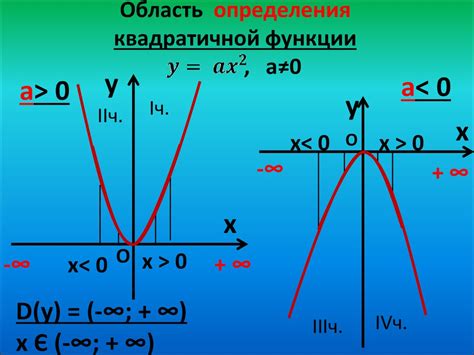 Определение значения функции: примеры