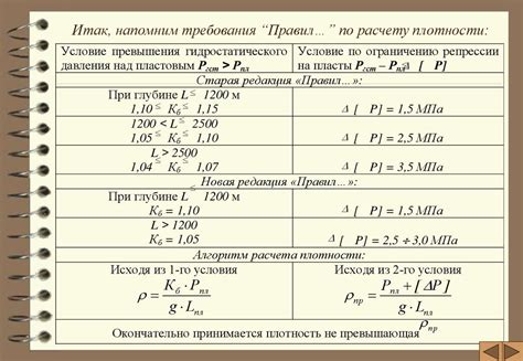 Определение значимости раствора