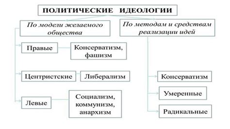 Определение идеологии человека