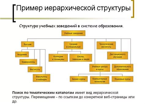 Определение иерархической организации