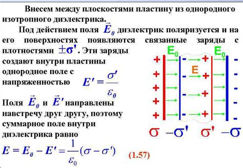 Определение изотропного диэлектрика