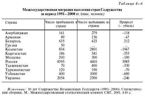 Определение иммиграции населения